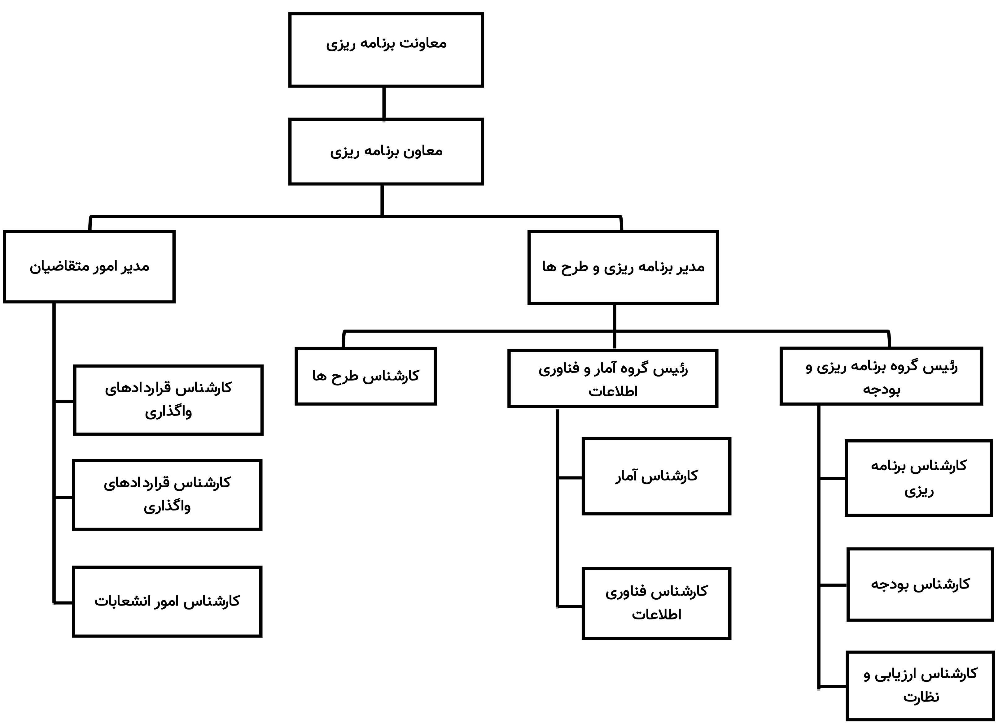Chart sazemani 4
